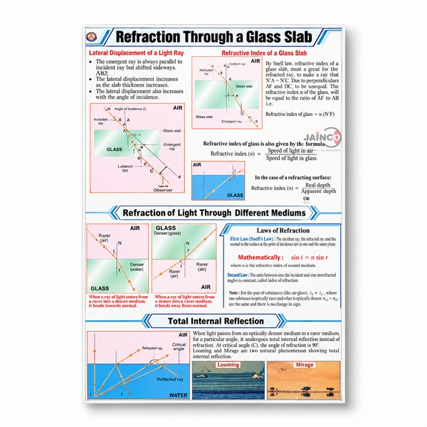 Refraction Through a Glass Slab